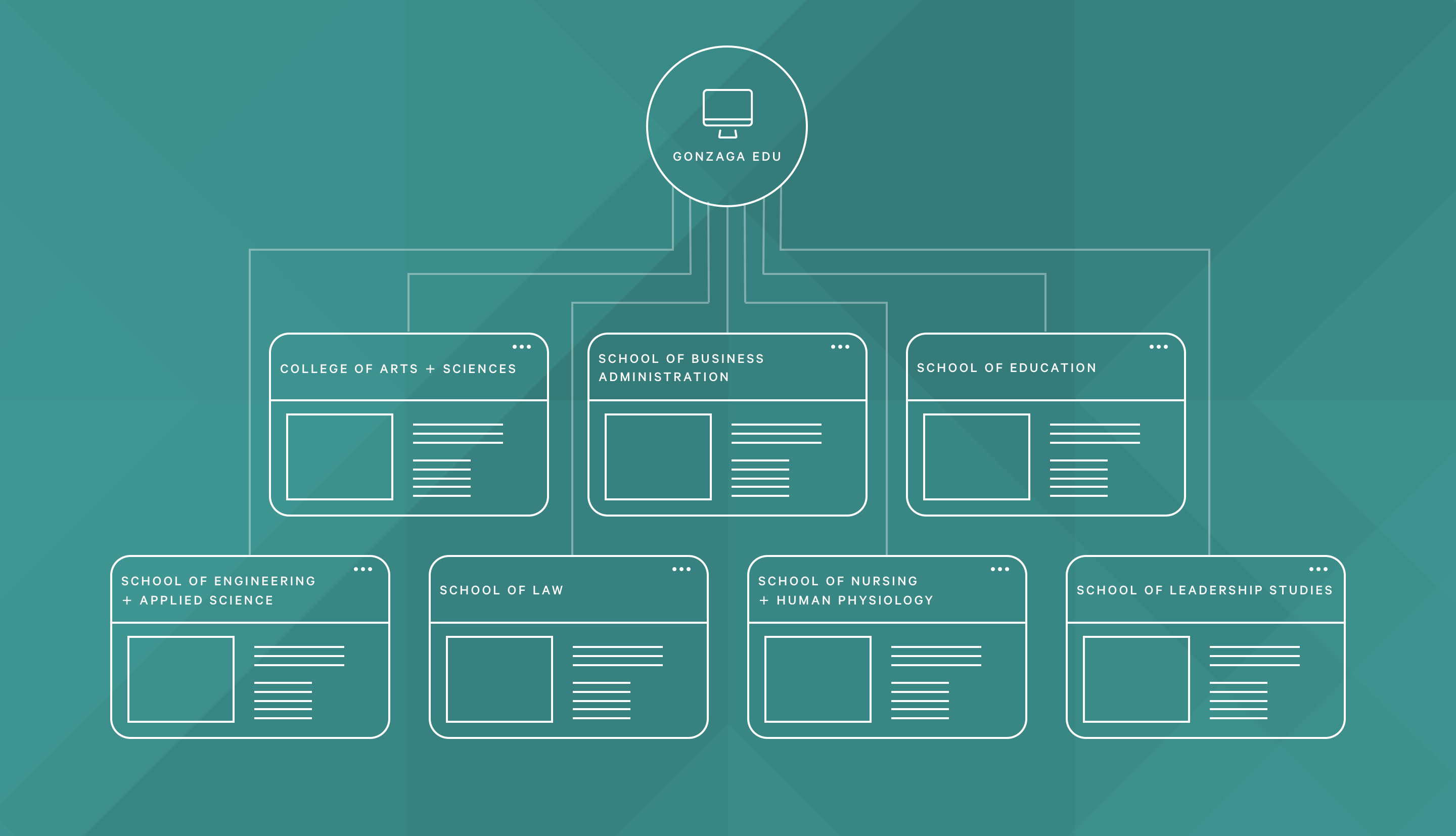 Graphic of Gonzaga Sitemap