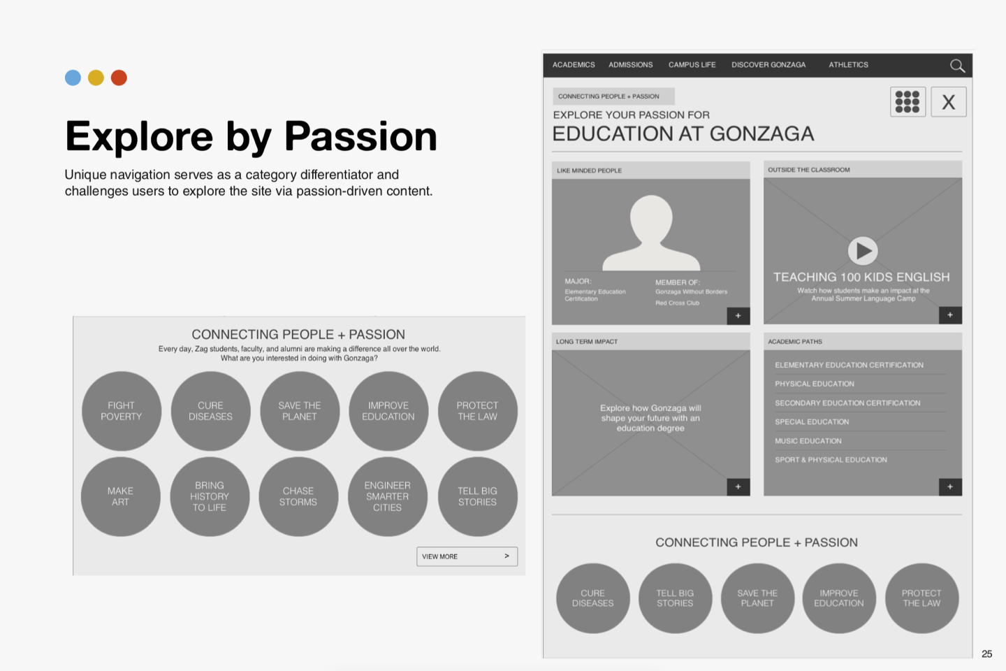 Illustration of wire frames