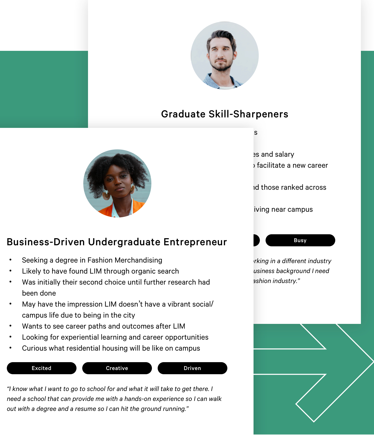 Examples of the LIM College personas.