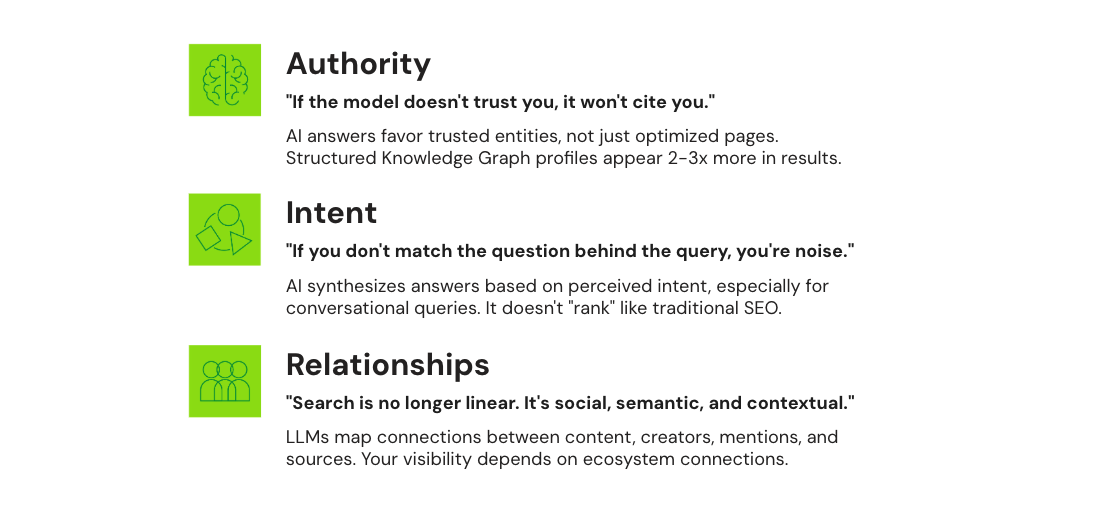 Primacy's A.I.R. Framework outlines a system for implementing Generative Engine Optimization
