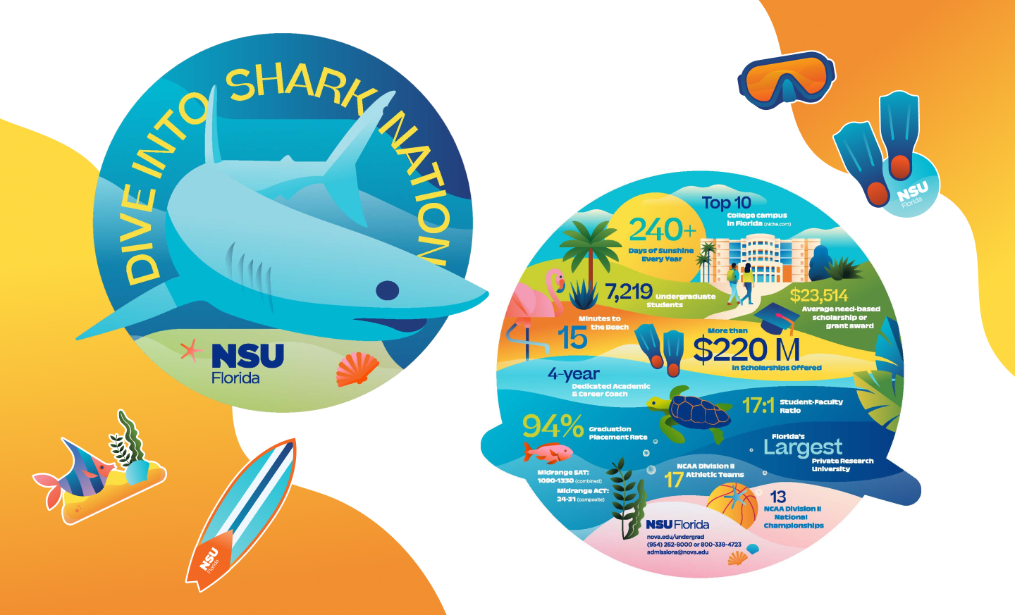 NSU Florida shark-themed infographic highlighting campus facts, academics, scholarships, athletics, and student life.