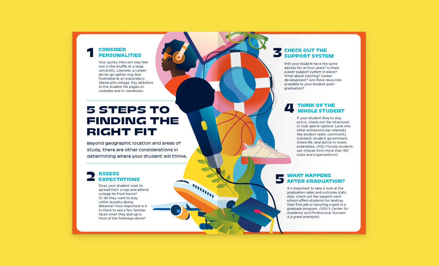 Colorful NSU Florida infographic outlining five considerations for finding the right college fit.